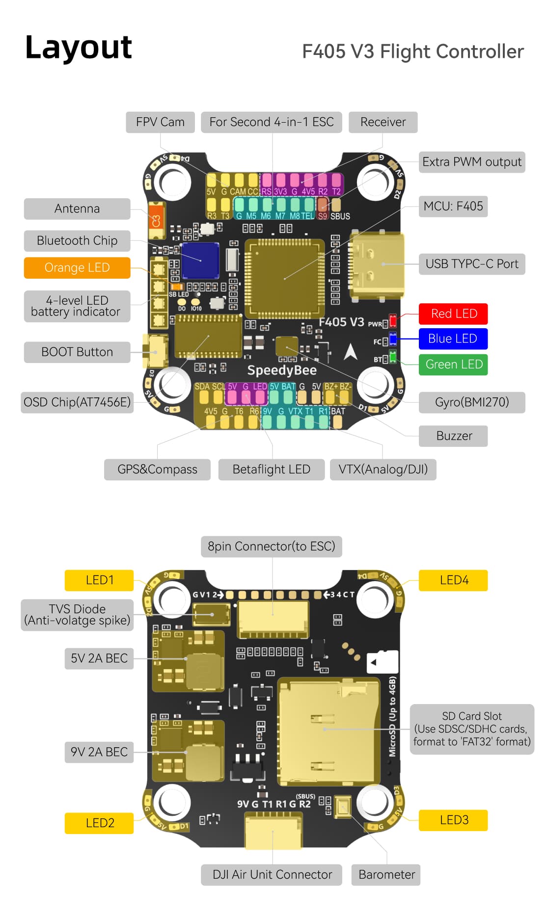 СТЕК SpeedyBee F405 V3