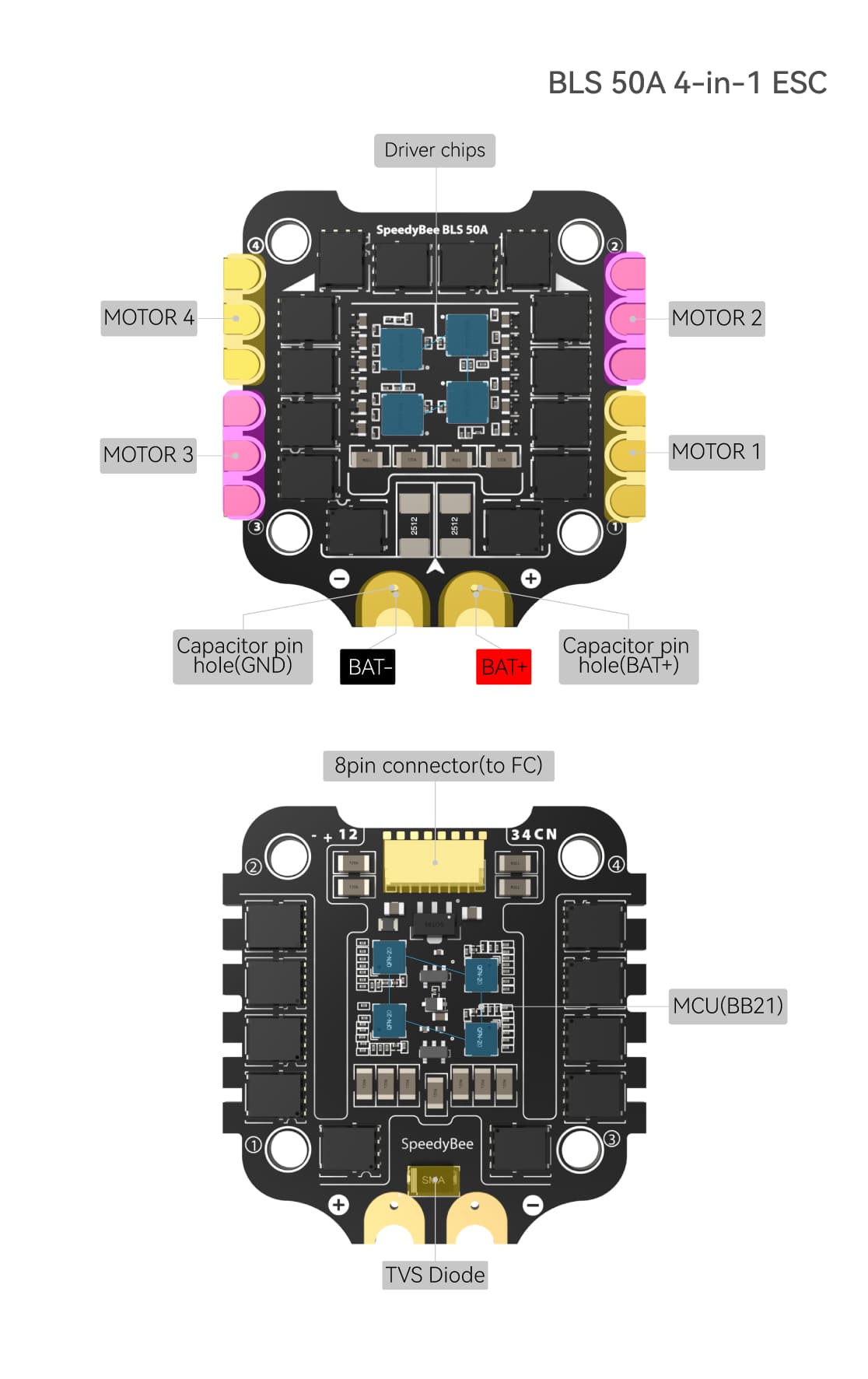 СТЕК SpeedyBee F405 V3