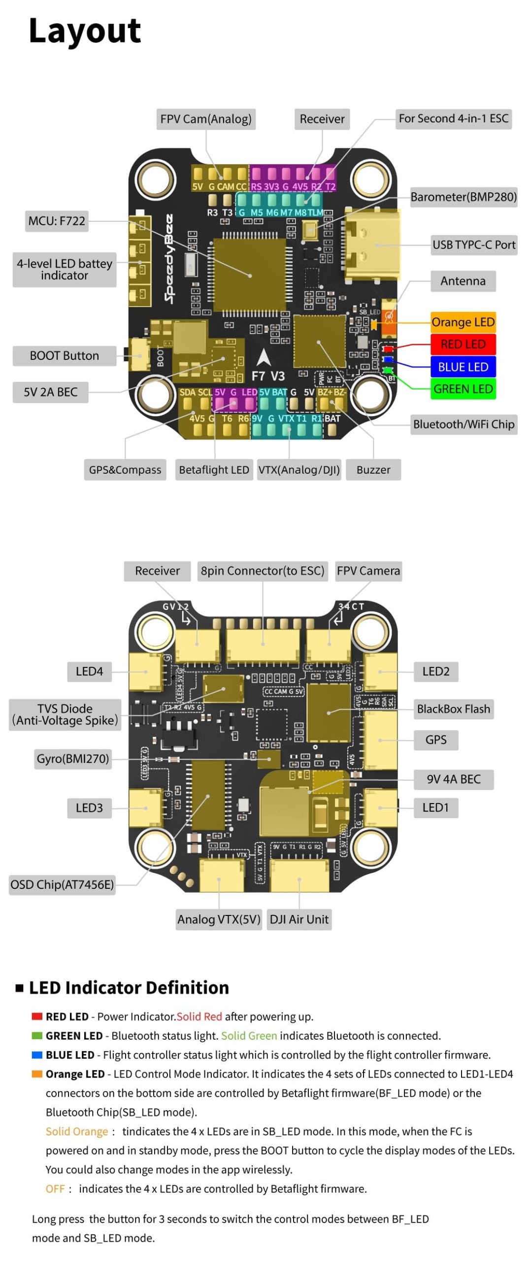 СТЕК SpeedyBee F7V3 СТЕК SpeedyBee F7V3