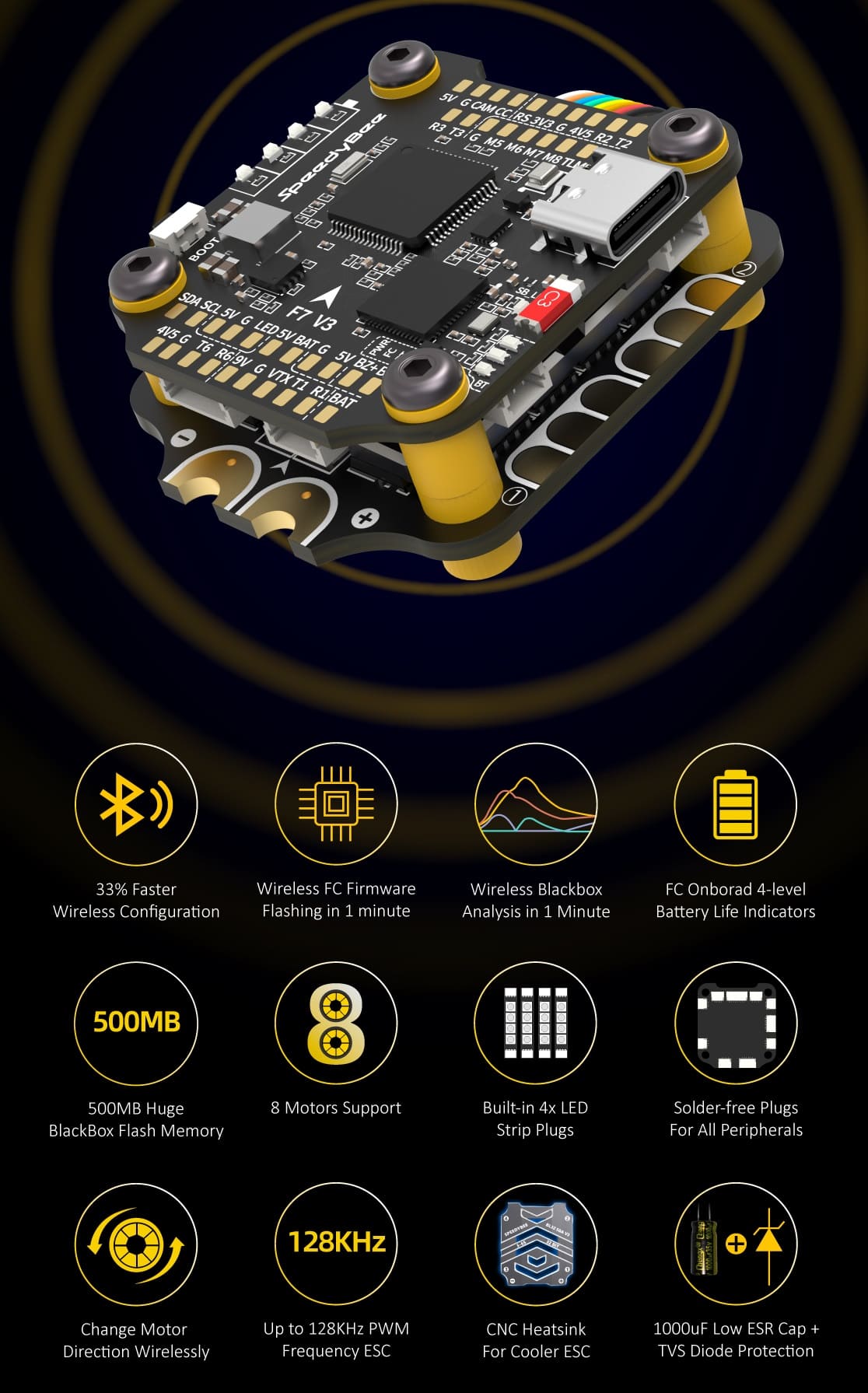 СТЕК SpeedyBee F7V3 СТЕК SpeedyBee F7V3